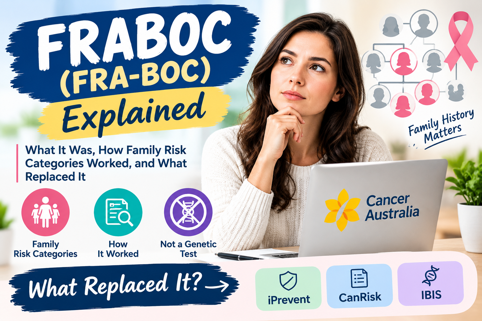 FRABOC Explained: Risk Categories, Purpose & Alternatives 2026